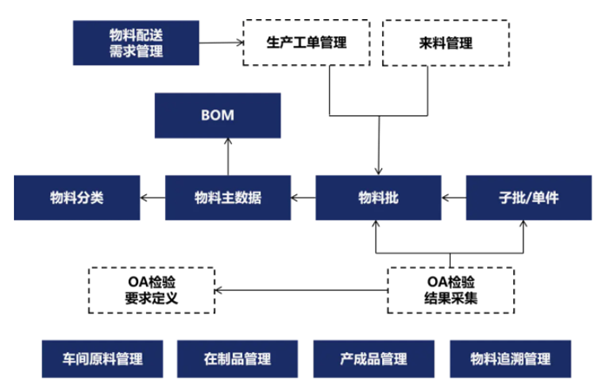 MES系统设备管理模块 MES系统设备管理模块