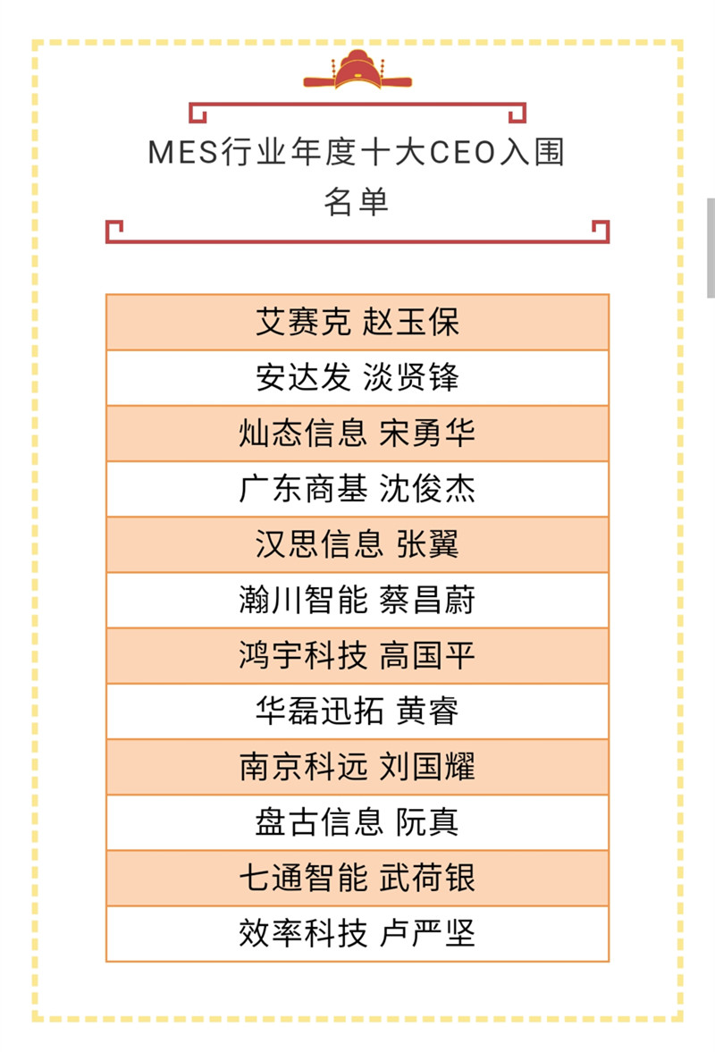 喜讯!华磊迅拓CEO黄睿入选“MES行业年度十大CEO” 喜讯!华磊迅拓CEO黄睿入选“MES行业年度十大CEO”