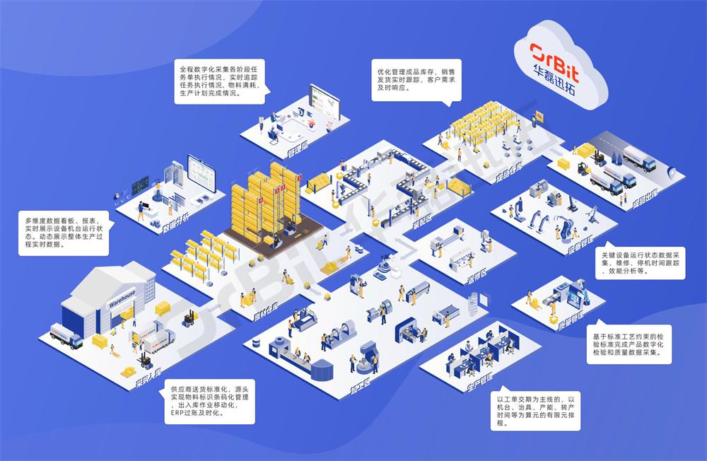 数字化工厂应用场景_1.jpg 数字化工厂应用场景_1.jpg