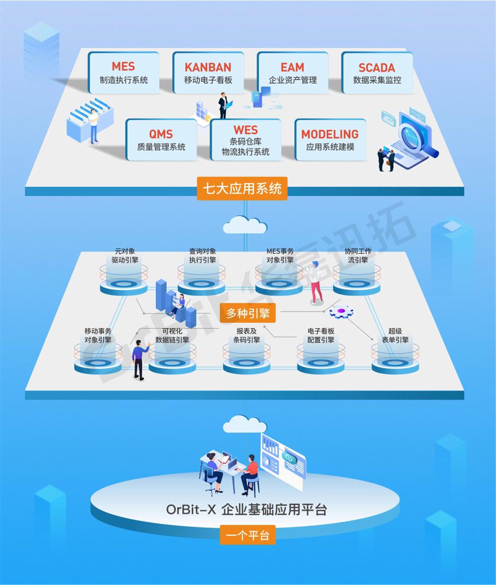 产品架构图_1.jpg 产品架构图_1.jpg