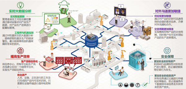 数字化.png 数字化.png