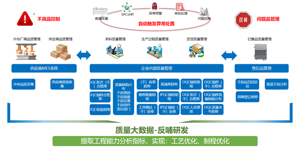 质量追溯.png 质量追溯.png