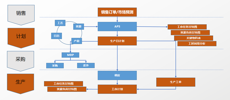 计划管理.png 计划管理.png