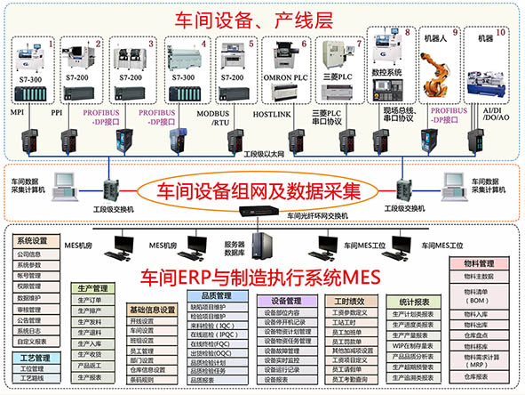 车间设备联网与MES系统解决方案 车间设备联网与MES系统解决方案