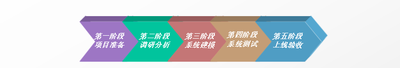 亚力盛OrBit-MES项目顺利启动 亚力盛OrBit-MES项目顺利启动