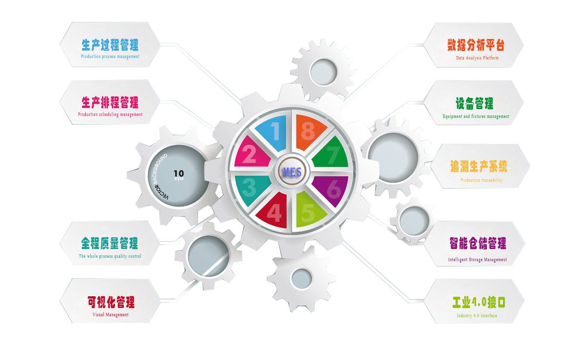 MES系统的参与者或推进者必须要真正了解MES MES系统的参与者或推进者必须要真正了解MES