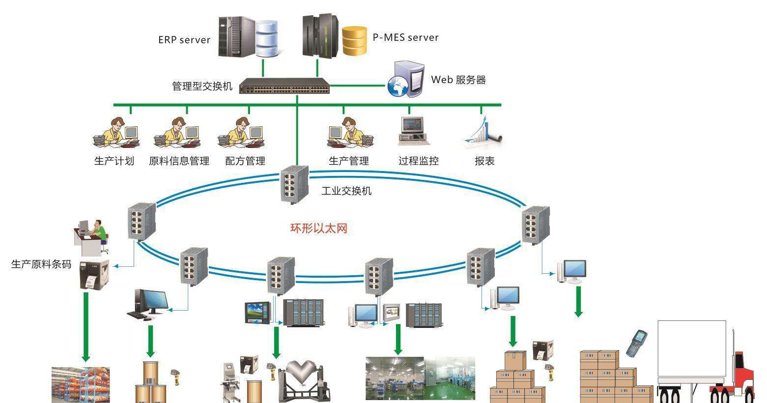 MES系统中生产过程追溯应用分析 MES系统中生产过程追溯应用分析