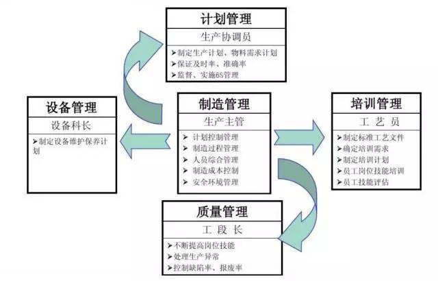 聚焦生产管理,看MES如何做好过程控制 聚焦生产管理,看MES如何做好过程控制
