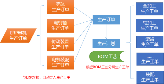 mes生产计划管理系统之工单管理 mes生产计划管理系统之工单管理