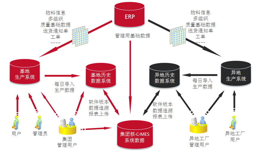 MES系统软件在SMT电子行业的需求及功能特点 MES系统软件在SMT电子行业的需求及功能特点