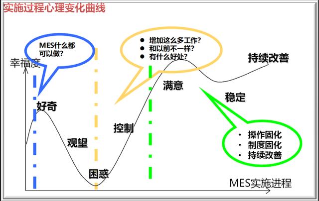 MES系统选型:你选择的MES“落地”了吗? MES系统选型:你选择的MES“落地”了吗?