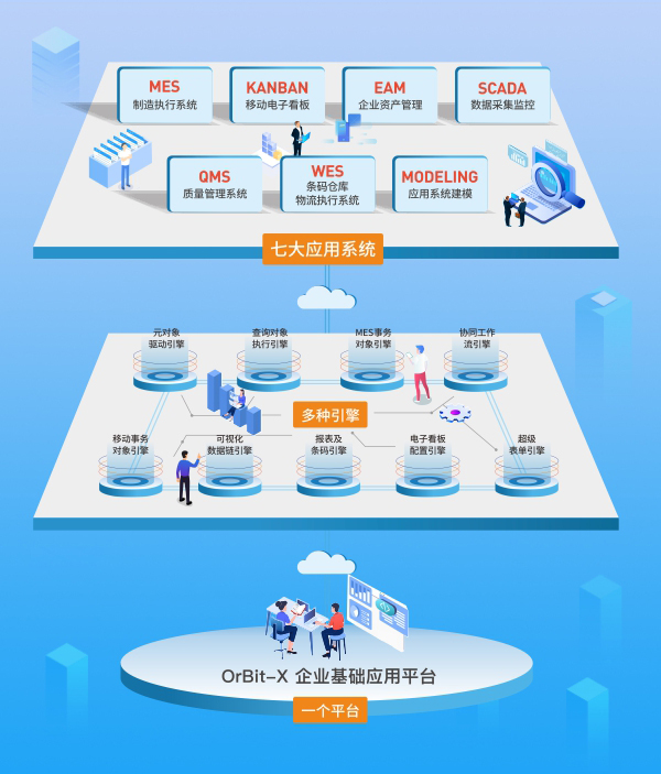 华磊迅拓总体产品架构