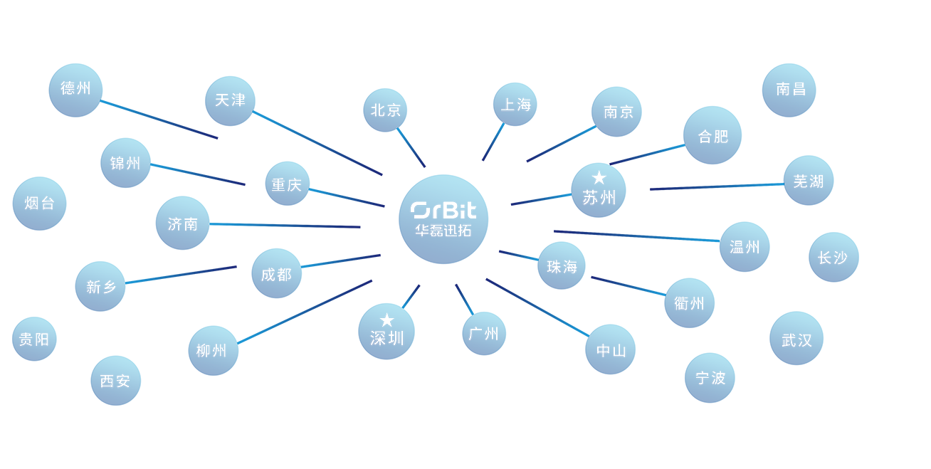 华磊迅拓全国交付中心